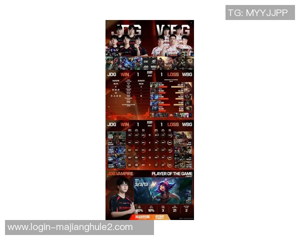 2026电竞新闻深入分析JDG在S15LOL赛事中的表现与DOTA2实力对比 2026电竞新闻深入分析JDG在S15LOL赛事中的表现与DOTA2实力对比